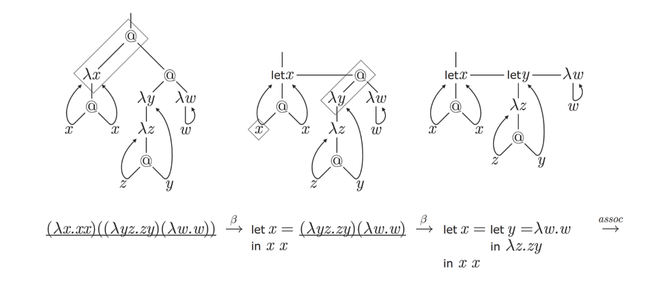 lambda calculus sequence combinator